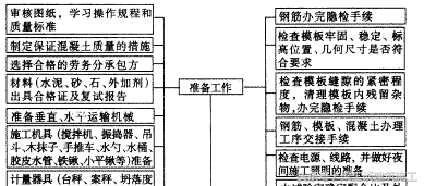 建筑结构施工质量提升措施方案