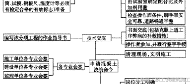 建筑结构施工质量提升措施方案