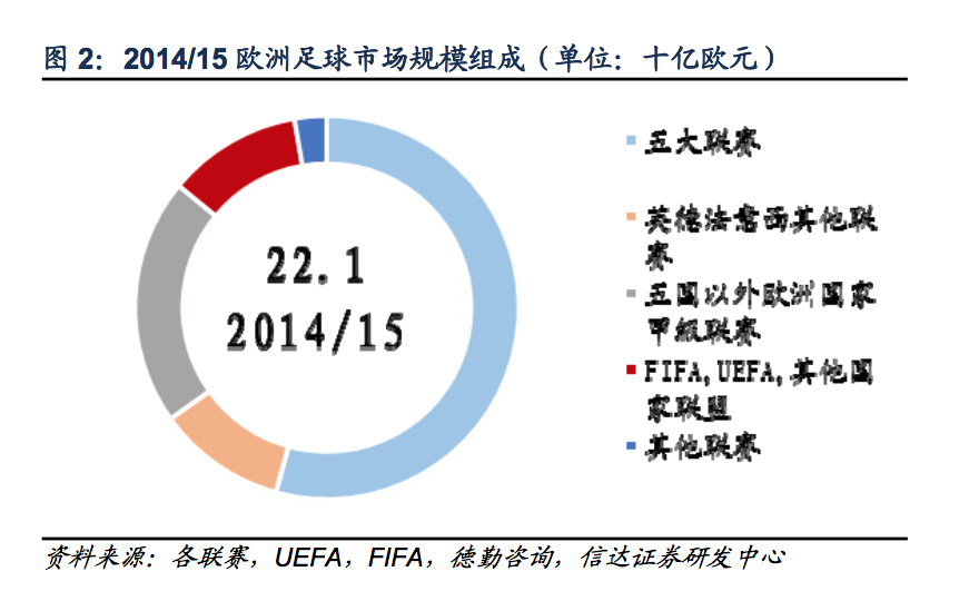 为什么英超商业模式那么好(探秘欧洲足球：欧洲五大联赛为什么最赚钱的是英超？)