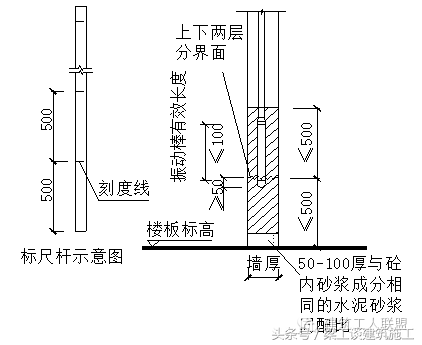 建筑结构施工质量提升措施方案