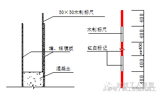 建筑结构施工质量提升措施方案