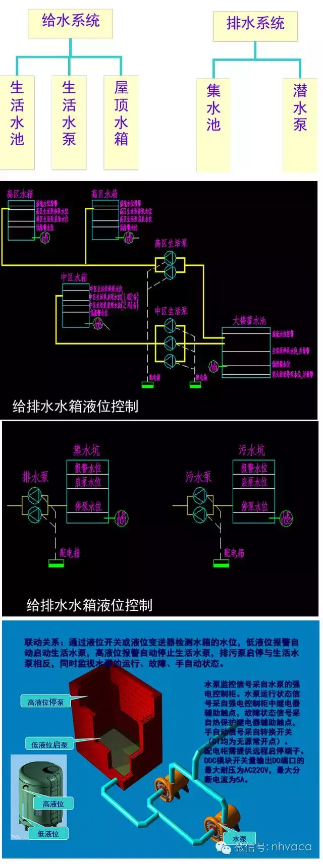 楼宇控制系统安装指导（大量现场图片）