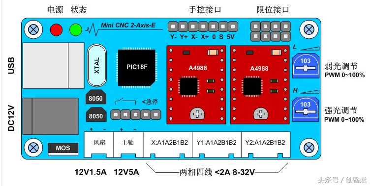 DIY一个简单的激光雕刻机，基本都能看懂