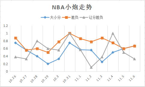 NBA走势(智能大数据NBA分析图：一规律教您看透未来走势)