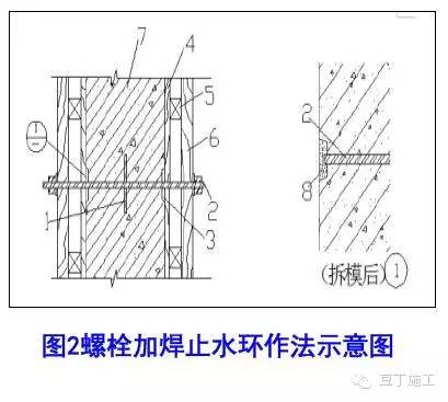 如果混凝土有渗漏问题，你就从这5方面找原因准没错