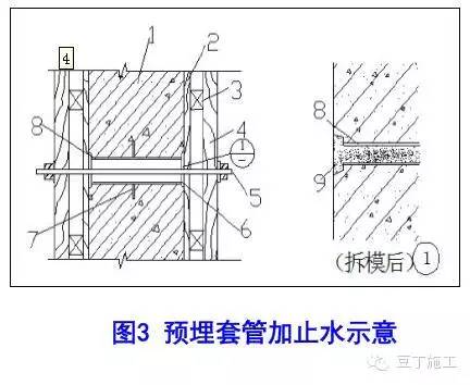 如果混凝土有渗漏问题，你就从这5方面找原因准没错