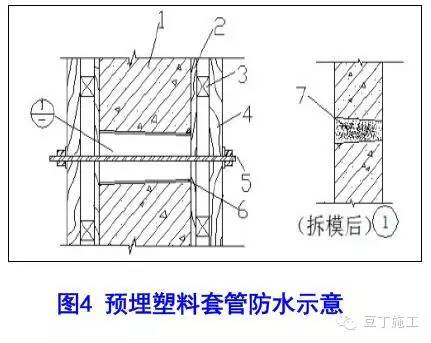 如果混凝土有渗漏问题，你就从这5方面找原因准没错