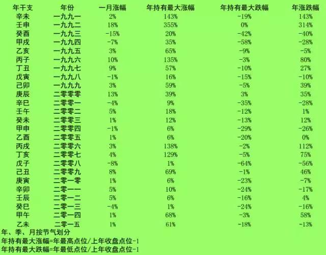 丙申年股市运行易学猜想