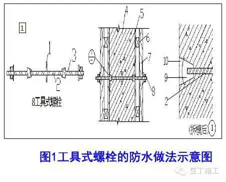 如果混凝土有渗漏问题，你就从这5方面找原因准没错