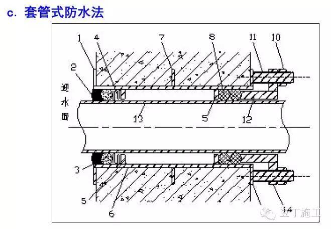 如果混凝土有渗漏问题，你就从这5方面找原因准没错