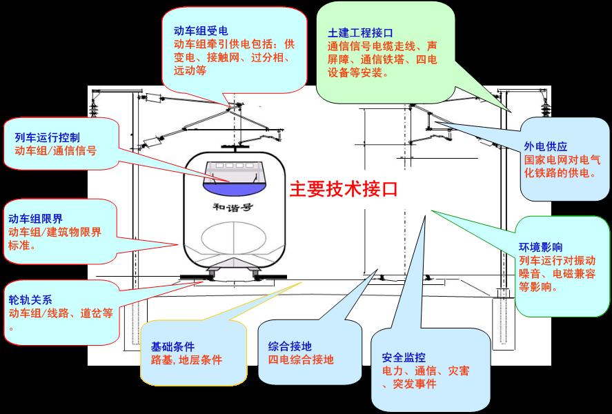 科普：一篇文章读懂高铁技术