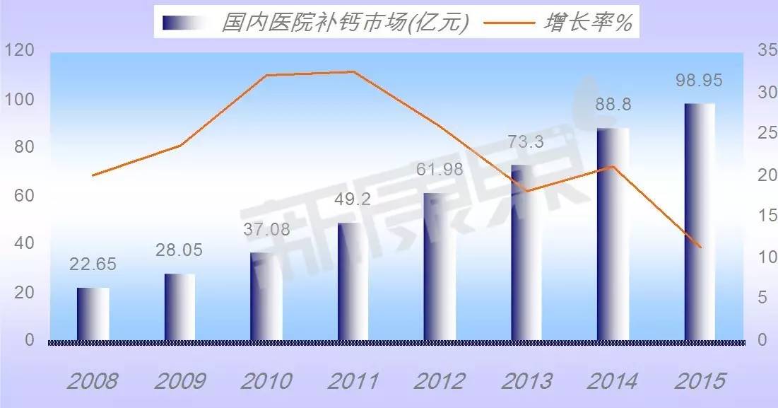 二甲硅油片嚼着吃还是口服吃好(260亿骨矿市场，谁是下一个挑战者？（附TOP5品种分析）)