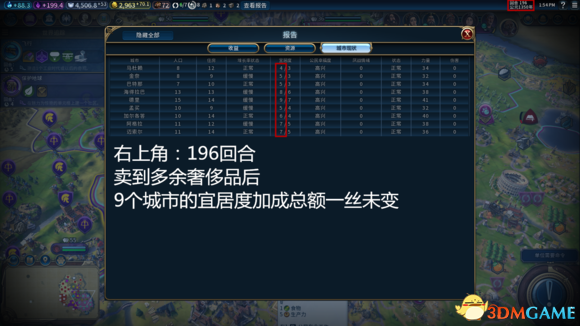 文明6宜居度有什么用 文明6宜居度作用详解