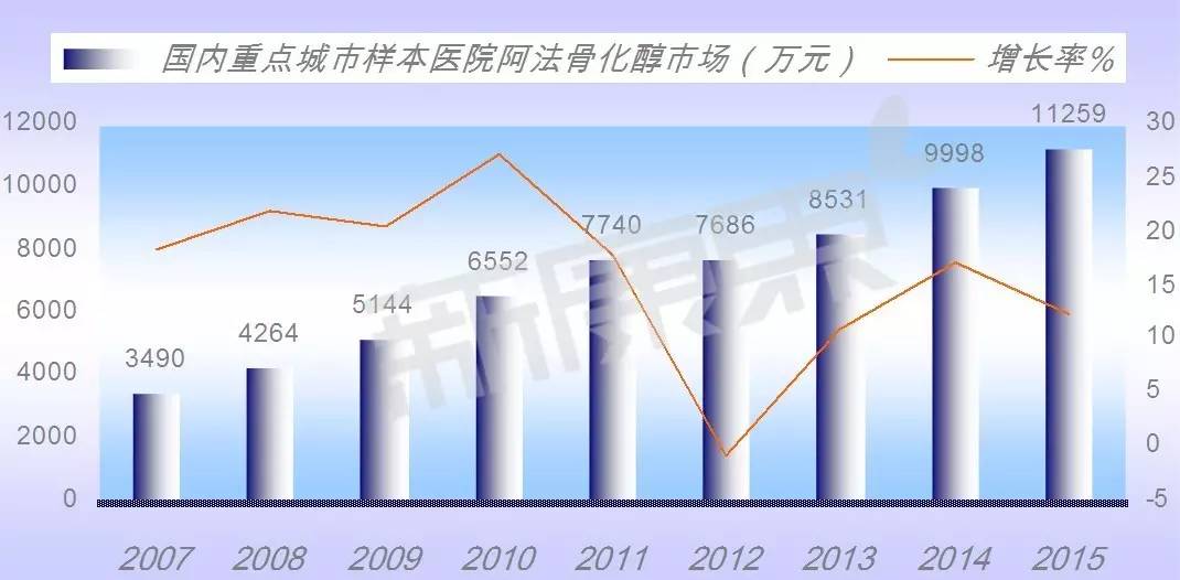 二甲硅油片嚼着吃还是口服吃好(260亿骨矿市场，谁是下一个挑战者？（附TOP5品种分析）)