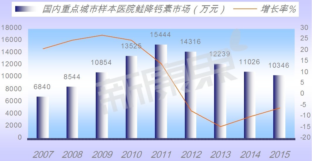 二甲硅油片嚼着吃还是口服吃好(260亿骨矿市场，谁是下一个挑战者？（附TOP5品种分析）)