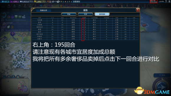 文明6宜居度有什么用 文明6宜居度作用详解