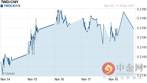 新台币对人民币汇率今日汇率：11月21日新台币对人民币汇率一览表