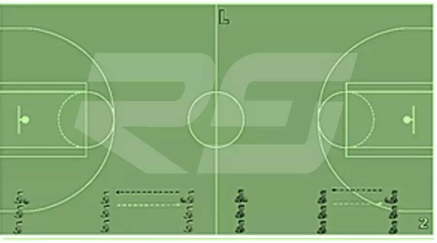 篮球场侧翼在哪个位置(教案分享睿泽外籍专家推荐教案：适合高中生的篮球快攻练习)