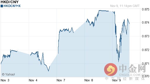 港币对人民币汇率今日实时行情（2016-11-10）