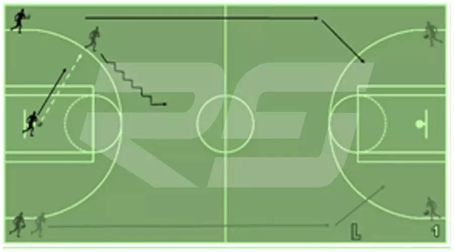 篮球场侧翼在哪个位置(教案分享睿泽外籍专家推荐教案：适合高中生的篮球快攻练习)