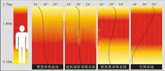 地暖不热？排除地暖故障全攻略！