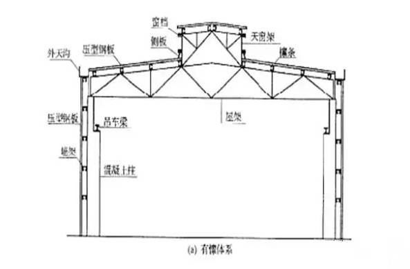 干货 · 图解钢结构工程基本知识