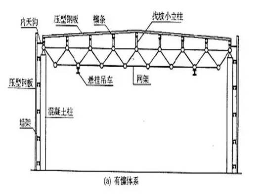 干货 · 图解钢结构工程基本知识