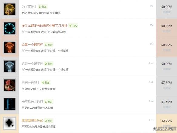 《ICEY/艾希》全奖杯介绍及达成条件