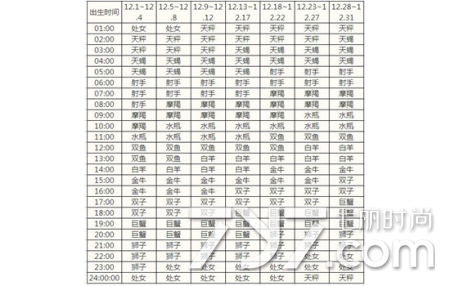 上升星座查询 2016最完整版上升星座查询表