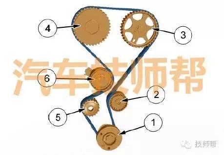 2011-2016年新世嘉直喷型、喷射型发动机正时皮带安装