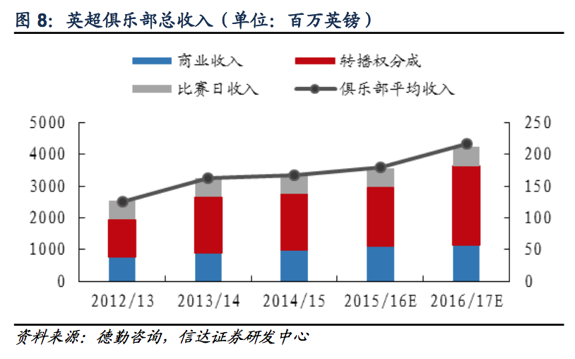 为什么英超商业模式那么好(探秘欧洲足球：欧洲五大联赛为什么最赚钱的是英超？)