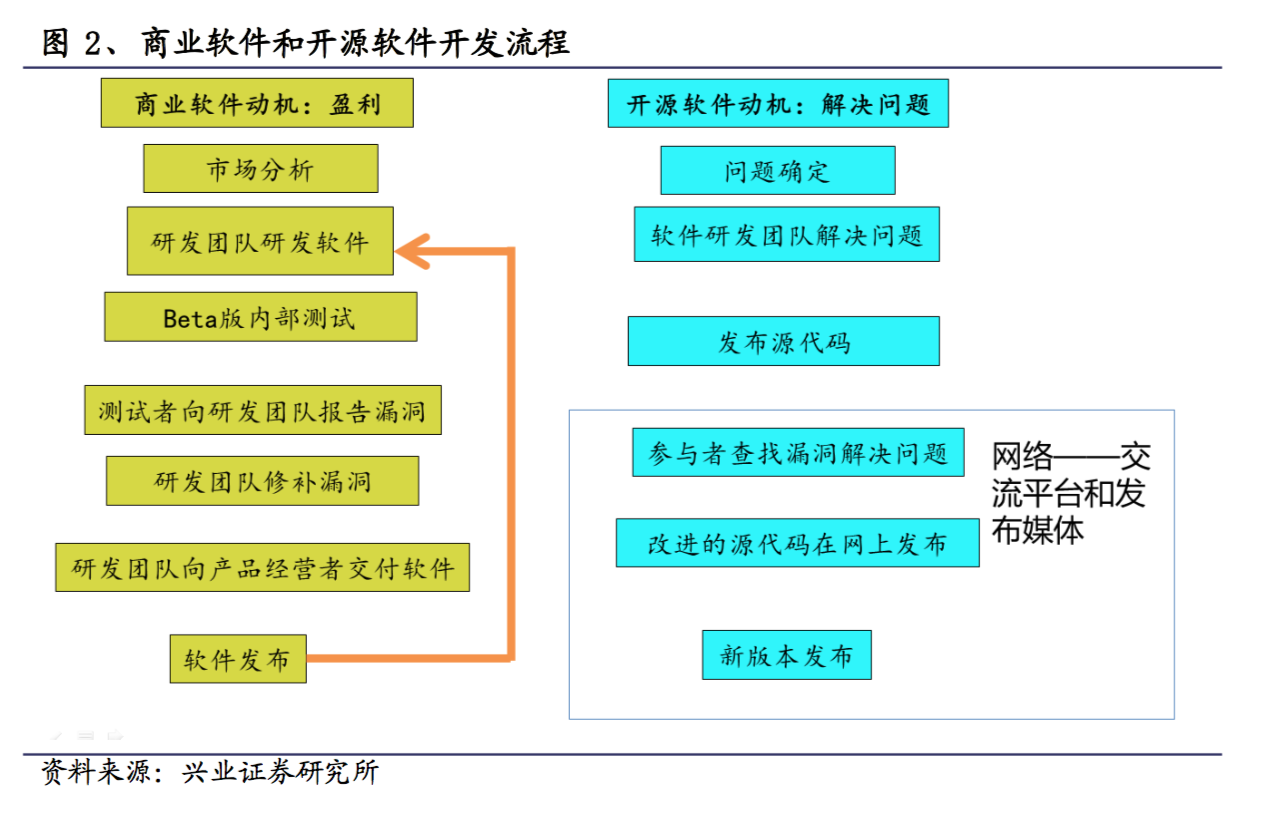 深度解秘“开源软件”：互联网科技巨头背后，都离不开这个名字