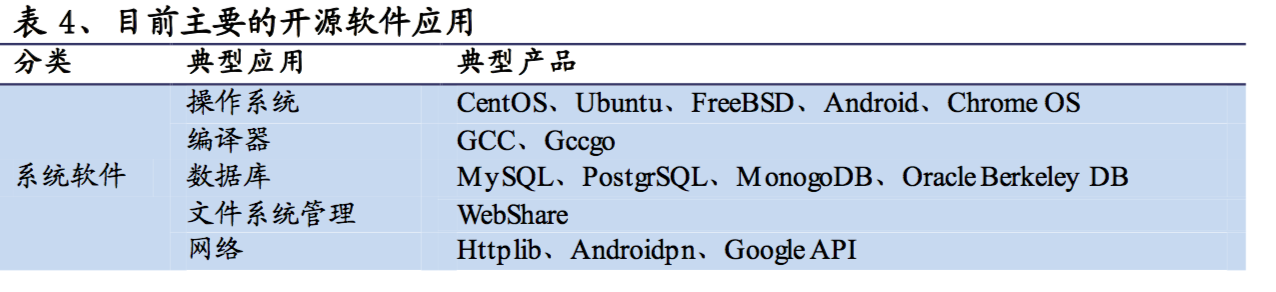 深度解秘“开源软件”：互联网科技巨头背后，都离不开这个名字