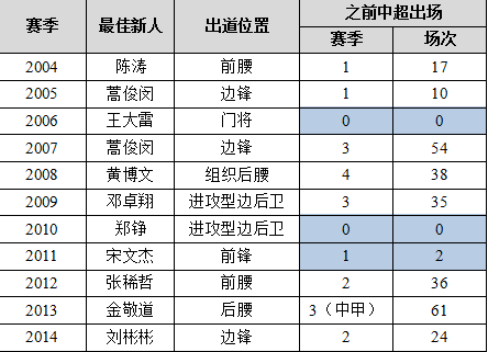 目前优先踢比赛(玩青训等于死路一条？这样的情况下中国足球还有未来？)