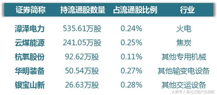 外资入场，全球最大ETF再度买买买？