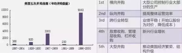 2016年10月证监会保代培训课件（并购重组）