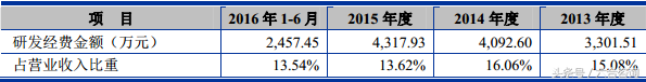 泛微网络—专注协同管理软件15年，打造一流企业级服务提供商