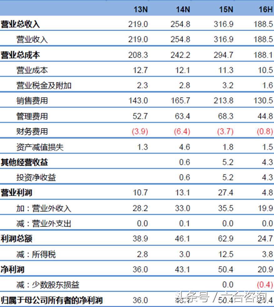 泛微网络—专注协同管理软件15年，打造一流企业级服务提供商