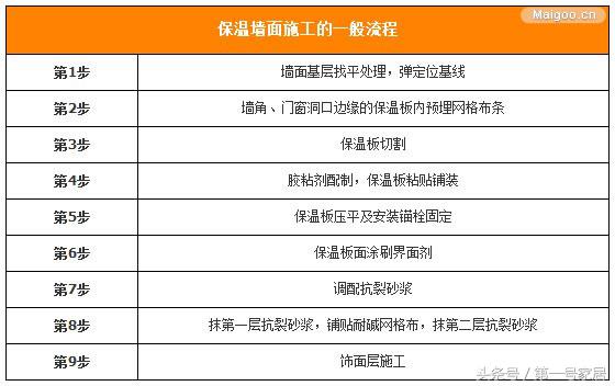 墙面施工工艺流程 墙面施工步骤 三