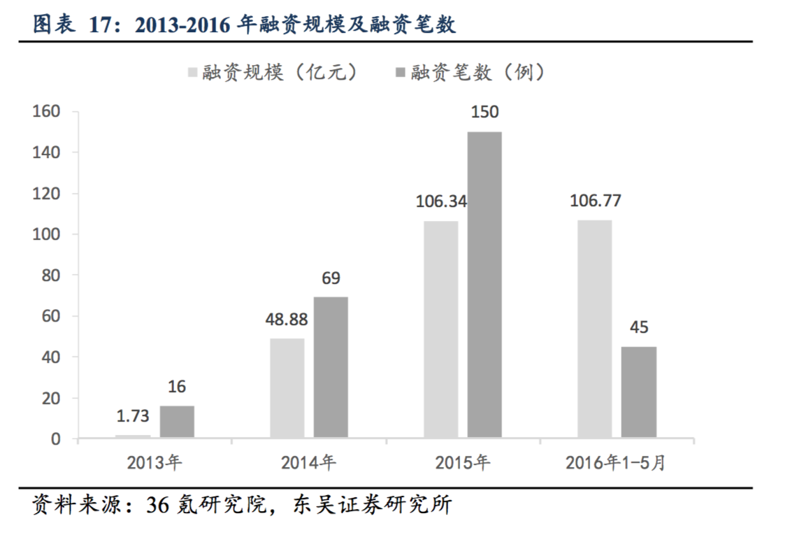 为什么cba投资人多(篮球才是国人最喜爱的运动：CBA 整体收视高于中超和 NBA)