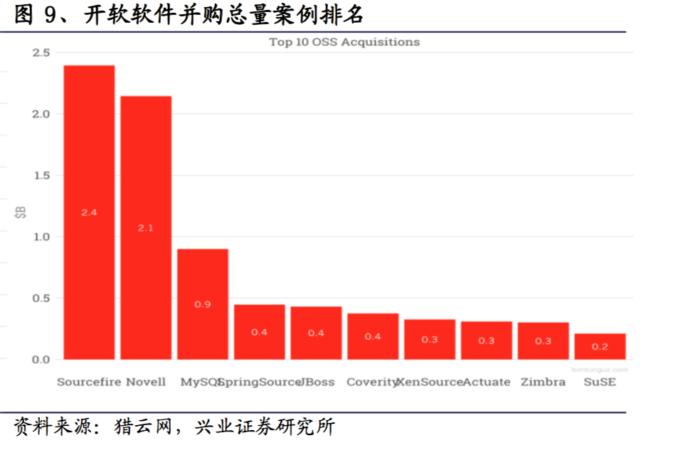 深度解秘“开源软件”：互联网科技巨头背后，都离不开这个名字