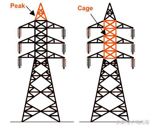输电铁塔的组成和输电铁塔设计概要