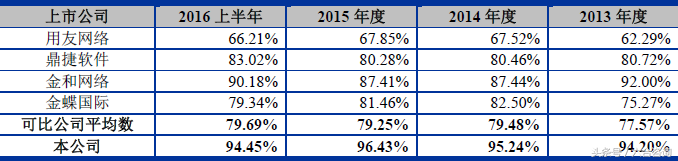 泛微网络—专注协同管理软件15年，打造一流企业级服务提供商