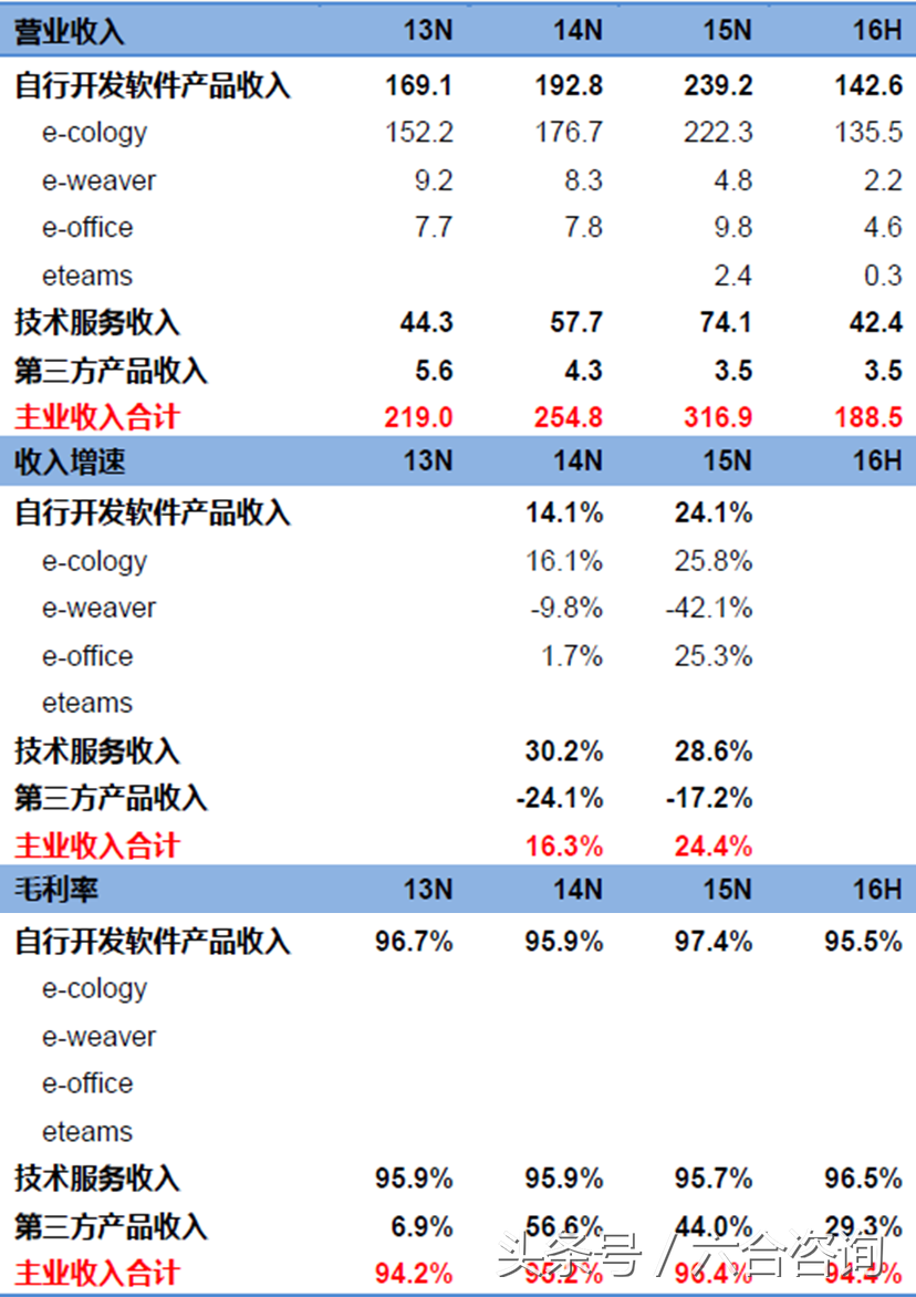 泛微网络—专注协同管理软件15年，打造一流企业级服务提供商