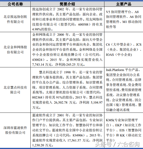 泛微网络—专注协同管理软件15年，打造一流企业级服务提供商