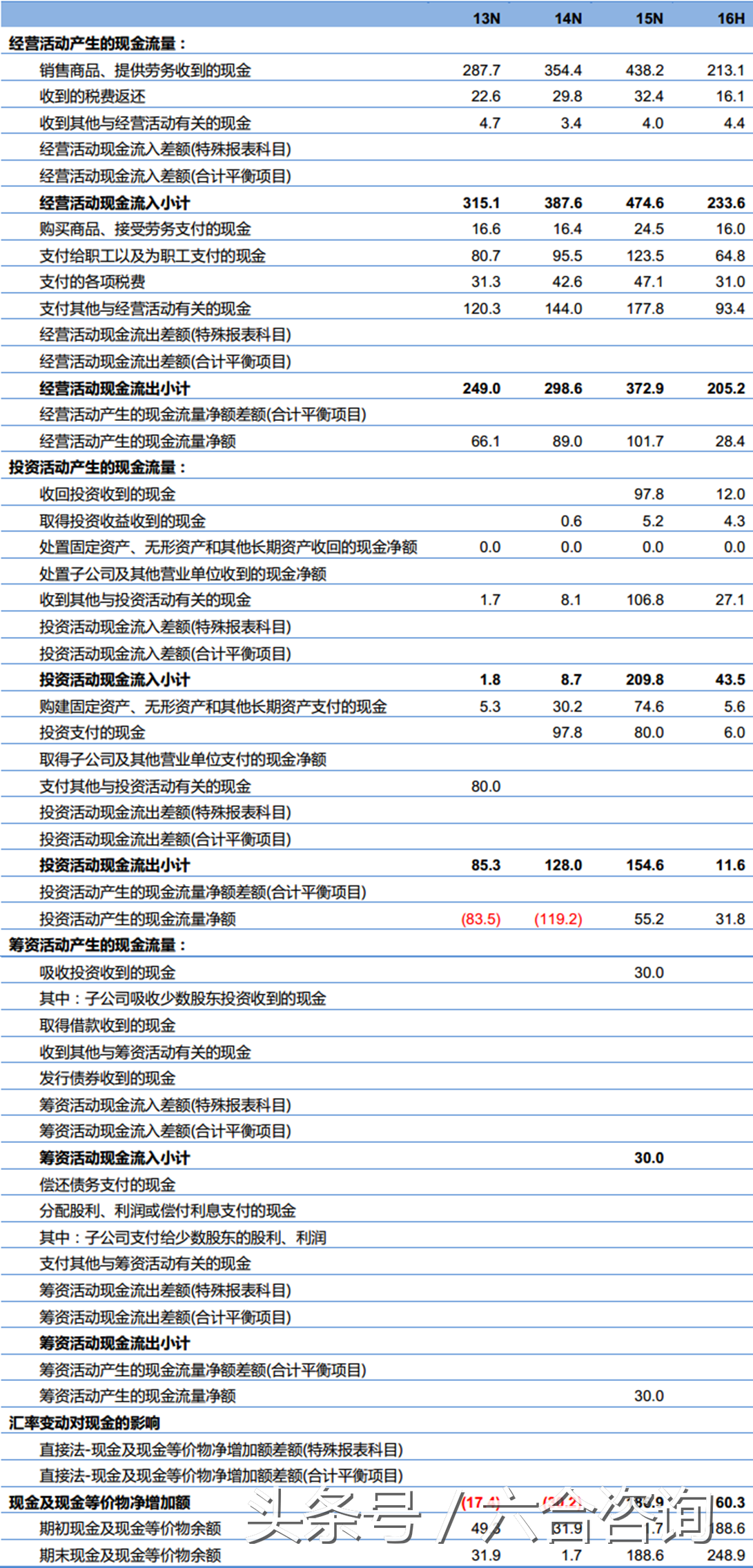 泛微网络—专注协同管理软件15年，打造一流企业级服务提供商