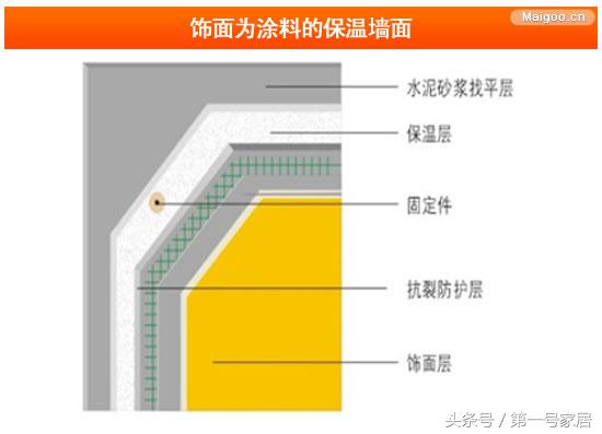 墙面施工工艺流程 墙面施工步骤 三