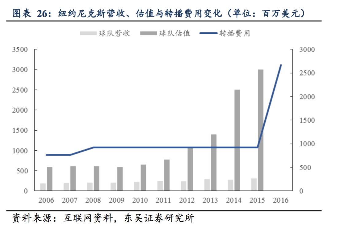 为什么cba投资人多(篮球才是国人最喜爱的运动：CBA 整体收视高于中超和 NBA)