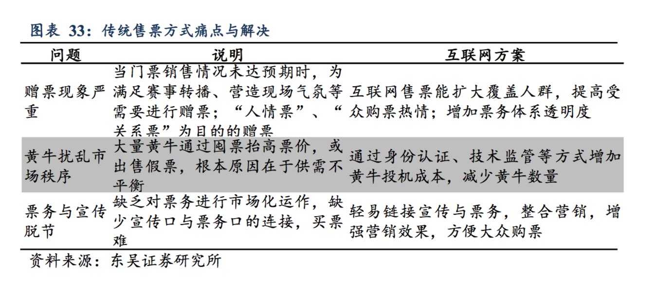 为什么cba投资人多(篮球才是国人最喜爱的运动：CBA 整体收视高于中超和 NBA)