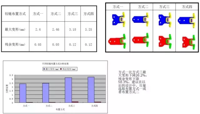 鹏学堂｜车门垂向刚度的控制与提升